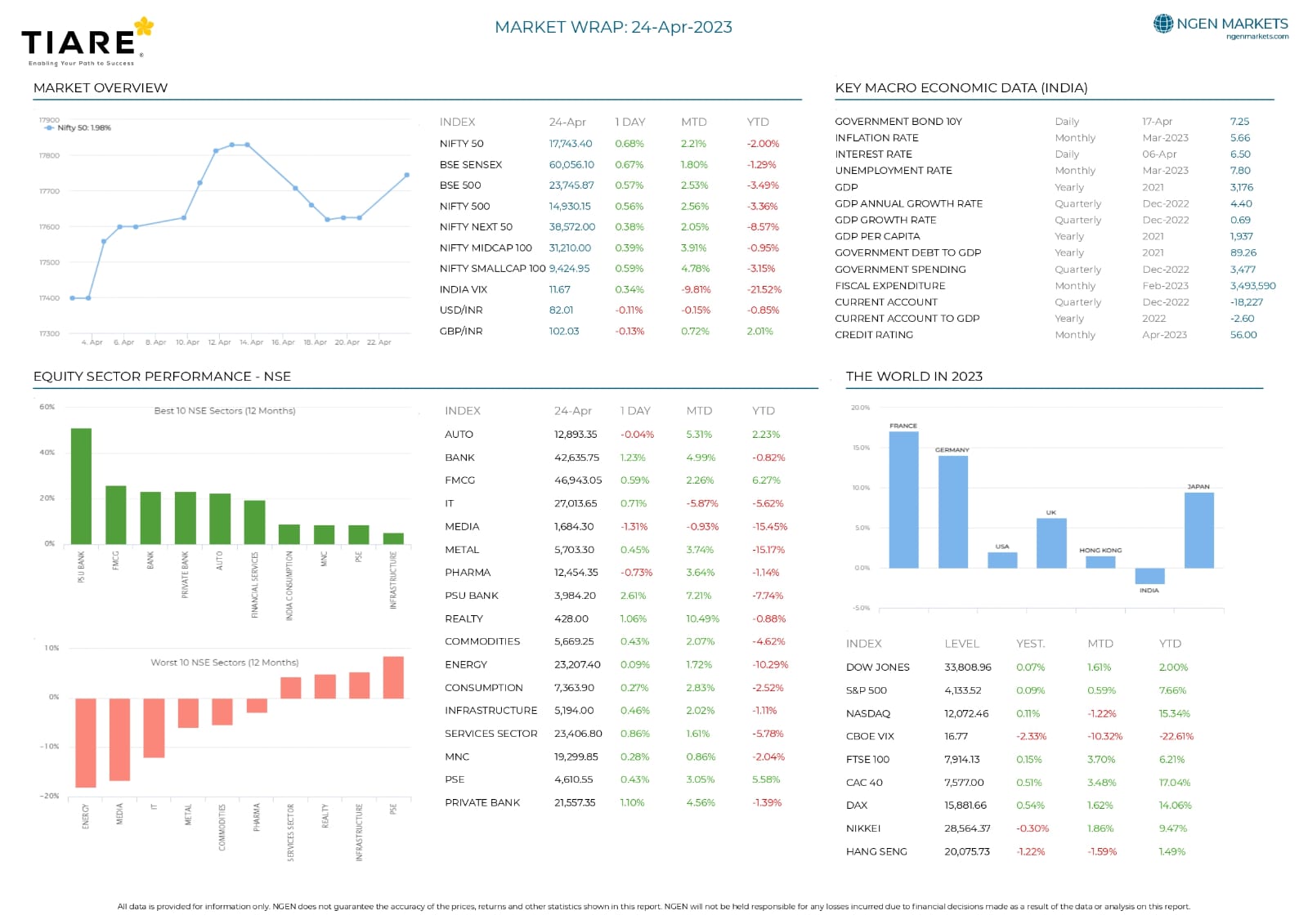Nse on sale daily reports